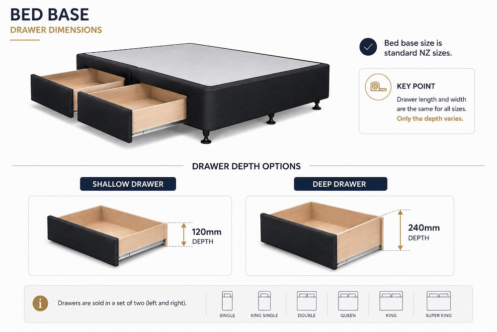 Drawer Bed Base - NZ Made