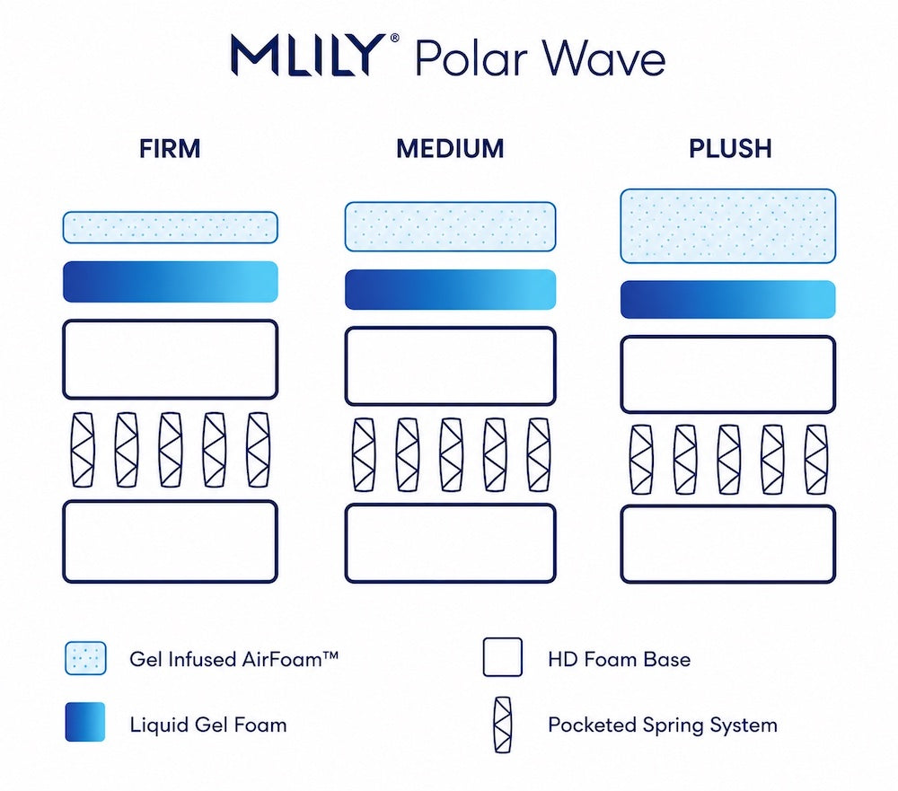 MLILY - Polar Wave Mattress
