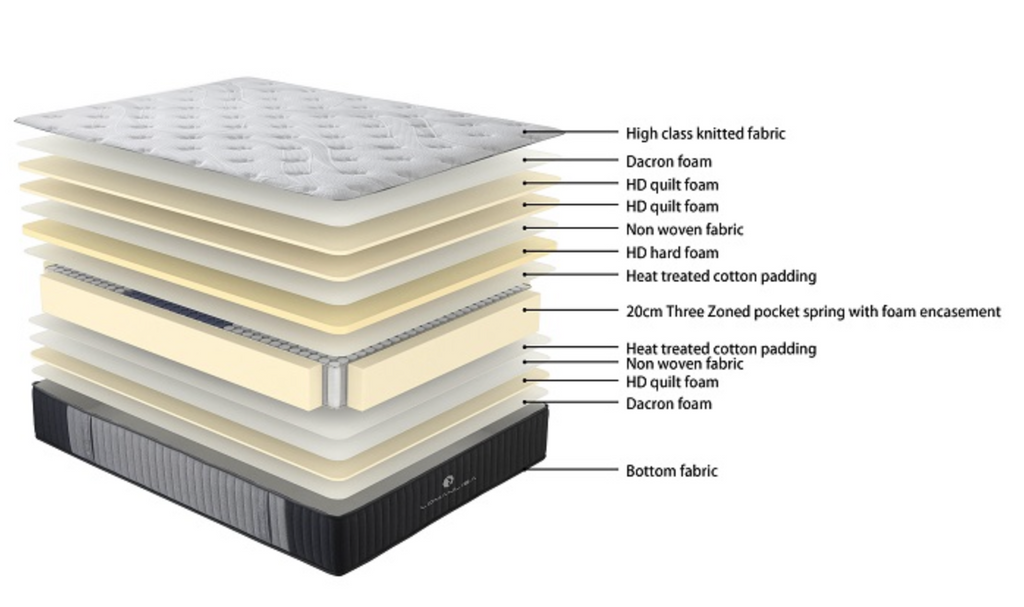 Care Plus X-Firm Mattress & Base - Double