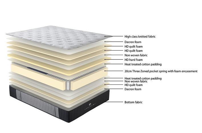 Care Plus X-Firm Mattress - Single