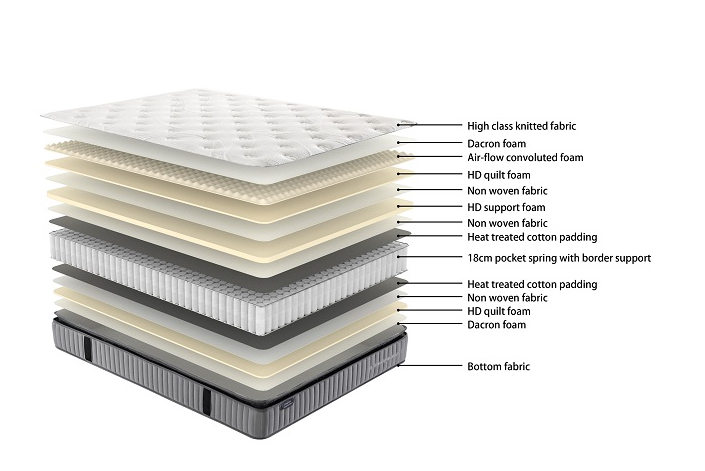 Sleep Max Pillow Top Bed - Single