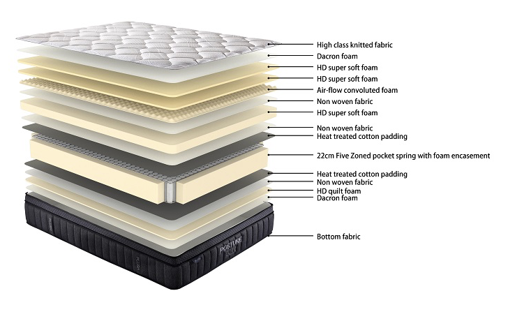 Posture Care Support (Medium) Mattress - Queen