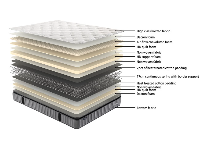 Sleep Max Essential Pillow Top Mattress & Base